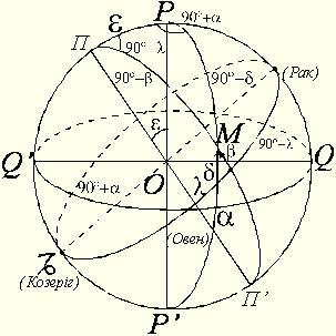 Другий астрономічний трикутник