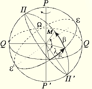 Екліптична система координат