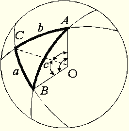 Формули сферичної тригонометрії
