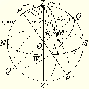 Перший астрономічний трикутник
