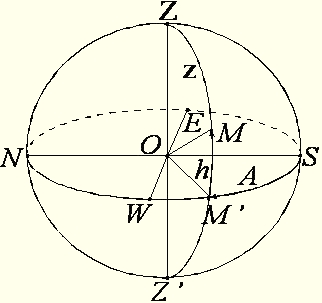 Горизонтальна система координат
